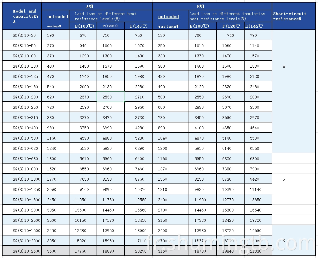 Marine three-phase shielded isolation transformer